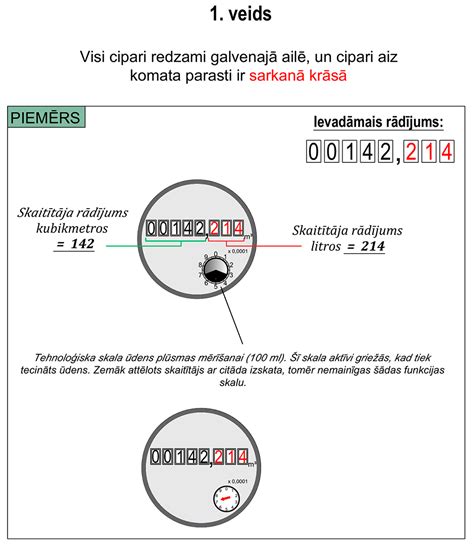 ldz skaititaju radijumi